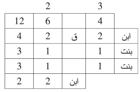 هلك هالك وترك: ابنا، وبنتين، أقر الابن بابن، وكذبه البنتان هلك هالك وترك: ابنا، وبنتين، أقر الابن بابن، وكذبه البنتان