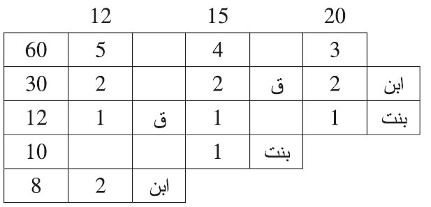 هلك هالك وترك: ابنا، وبنتا، فأقر الابن ببنت، وكذبته البنت، وأقرت البنت بابن، وكذبها الابن، وكل من المستلحَقَين منكر للآخر هلك هالك وترك: ابنا، وبنتا، فأقر الابن ببنت، وكذبته البنت، وأقرت البنت بابن، وكذبها الابن، وكل من المستلحَقَين منكر للآخر