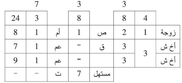 تصحيح مسائل التنازع في الاستهلال