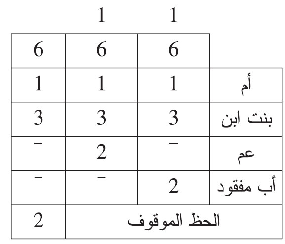 مثال التماثل