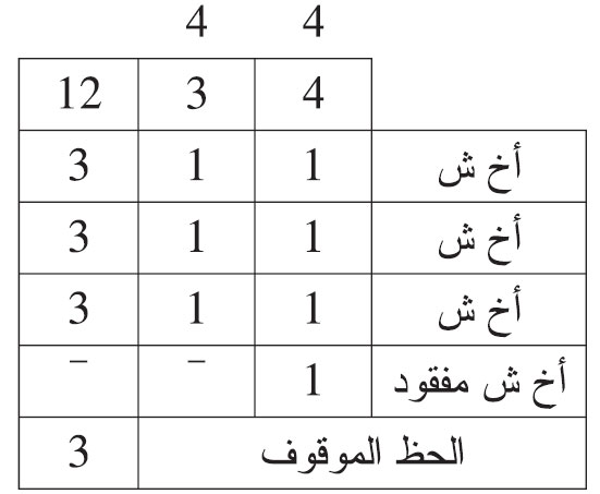 هلك هالك وترك: أربعة إخوة أشقاء، أحدهم مفقود هلك هالك وترك: أربعة إخوة أشقاء، أحدهم مفقود