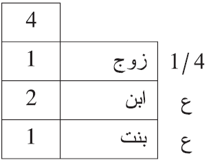 من توفيت عن زوج وابن وبنت، أو ابن ابن مع بنت ابن