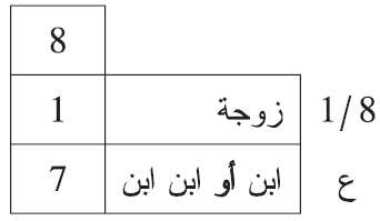 من توفي عن زوجة وابن أو ابن ابن