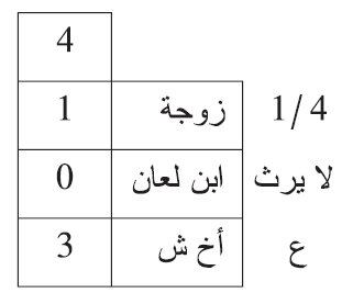 من توفي عن زوجة وابن من لعان وأخ شقيق
