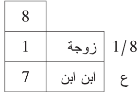 توفي شخص وترك: زوجته وابن ابنه من زوجة أخرى