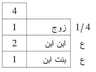 توفيت امرأة وتركت زوجها وبنت ابن وابن ابن