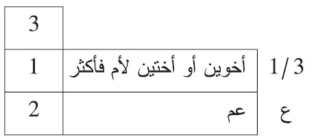 من توفي عن أخوين أو أختين لأم فأكثر، وعم،