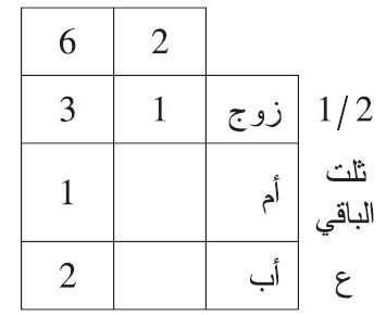 إرث الأم ثلث الباقي