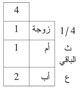إرث الأم ثلث الباقي