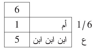  توفيت امرأة وتركت ابن ابن ابن وأما