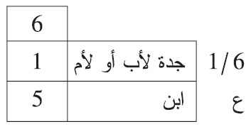 من توفي عن جدة واحد