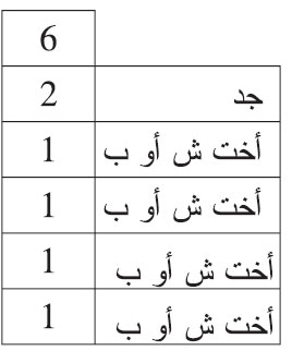 من توفي عن جد وأربع أخوات شقيقات أو لأب