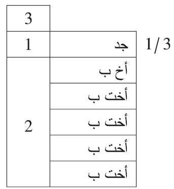 توفيت امرأة وتركت جدا، وأخا لأب وأربع أخوات لأب