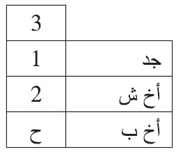 مثال عد الأخ الشقيق على الجد بالأخ للأب