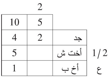 مثال عد الأخت الشقيقة على الجد بالإخوة للأب