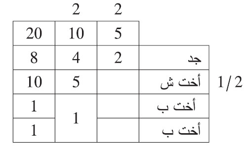 مثال عد الأخت الشقيقة على الجد بالإخوة للأب
