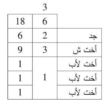 توفي شخص وترك: أختا شقيقة وثلاث أخوات لأب وجدا