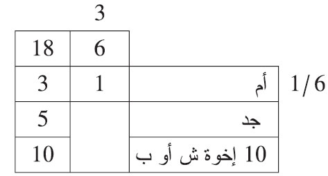من توفي عن أم وجد وعشرة إخوة من توفي عن أم وجد وعشرة إخوة