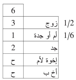 مسألة المالكية مسألة المالكية