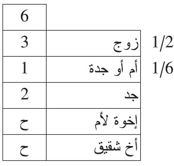 مسألة شبه المالكية