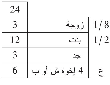 الجدول 69