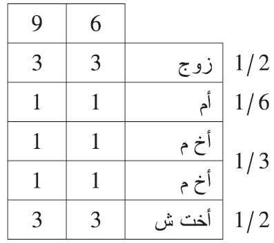 زوج، وأم، وأخوان لأم، وأخت شقيقة