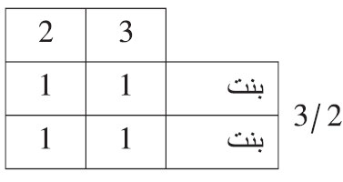 هلك هالك وترك بنتين