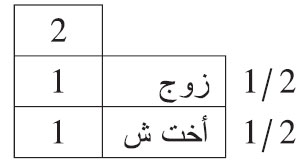 ماتت امرأة عن زوج وأخت