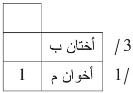 الفرائض من مختصر الشيخ خليل لتلاميذ السنة الثانية من التعليم الثانوي العتيق الدرس الثامن عشر