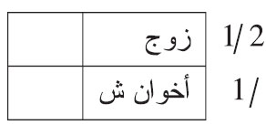الفرائض من مختصر الشيخ خليل لتلاميذ السنة الثانية من التعليم الثانوي العتيق الدرس الثامن عشر