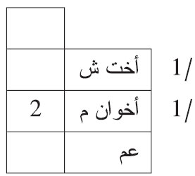 الفرائض من مختصر الشيخ خليل لتلاميذ السنة الثانية من التعليم الثانوي العتيق الدرس الثامن عشر