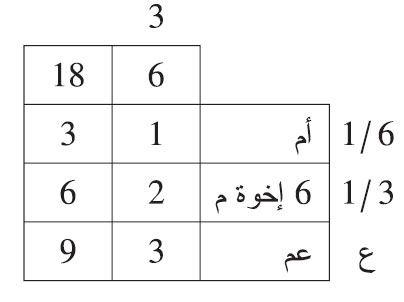 هلك هالك وترك: أما، وستة إخوة لأم، وعما.