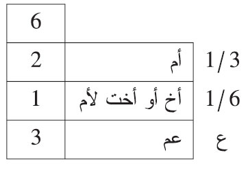 من توفي عن أم وأخ أو أخت لأم وعم