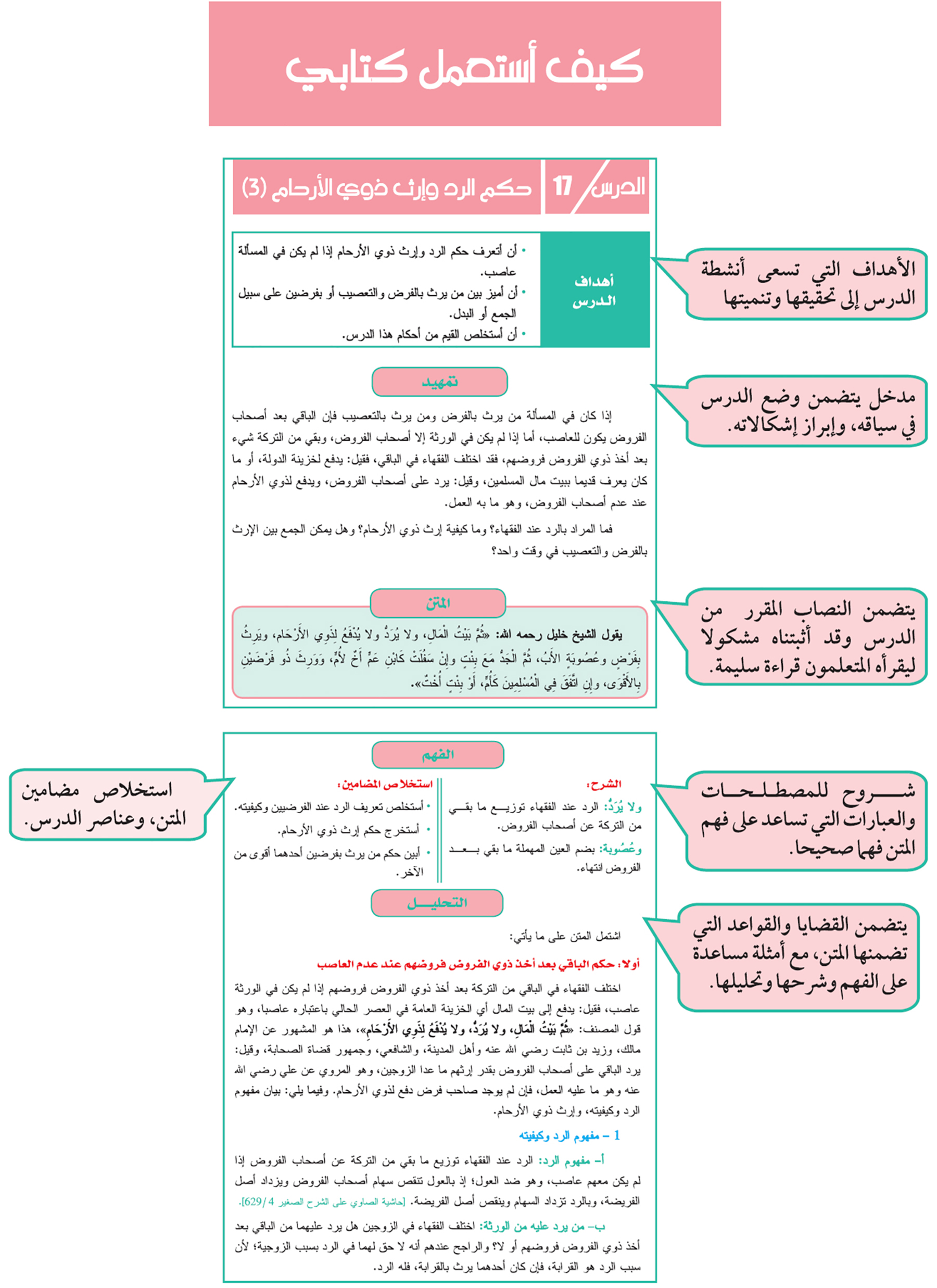 مادة الفرائض 1 