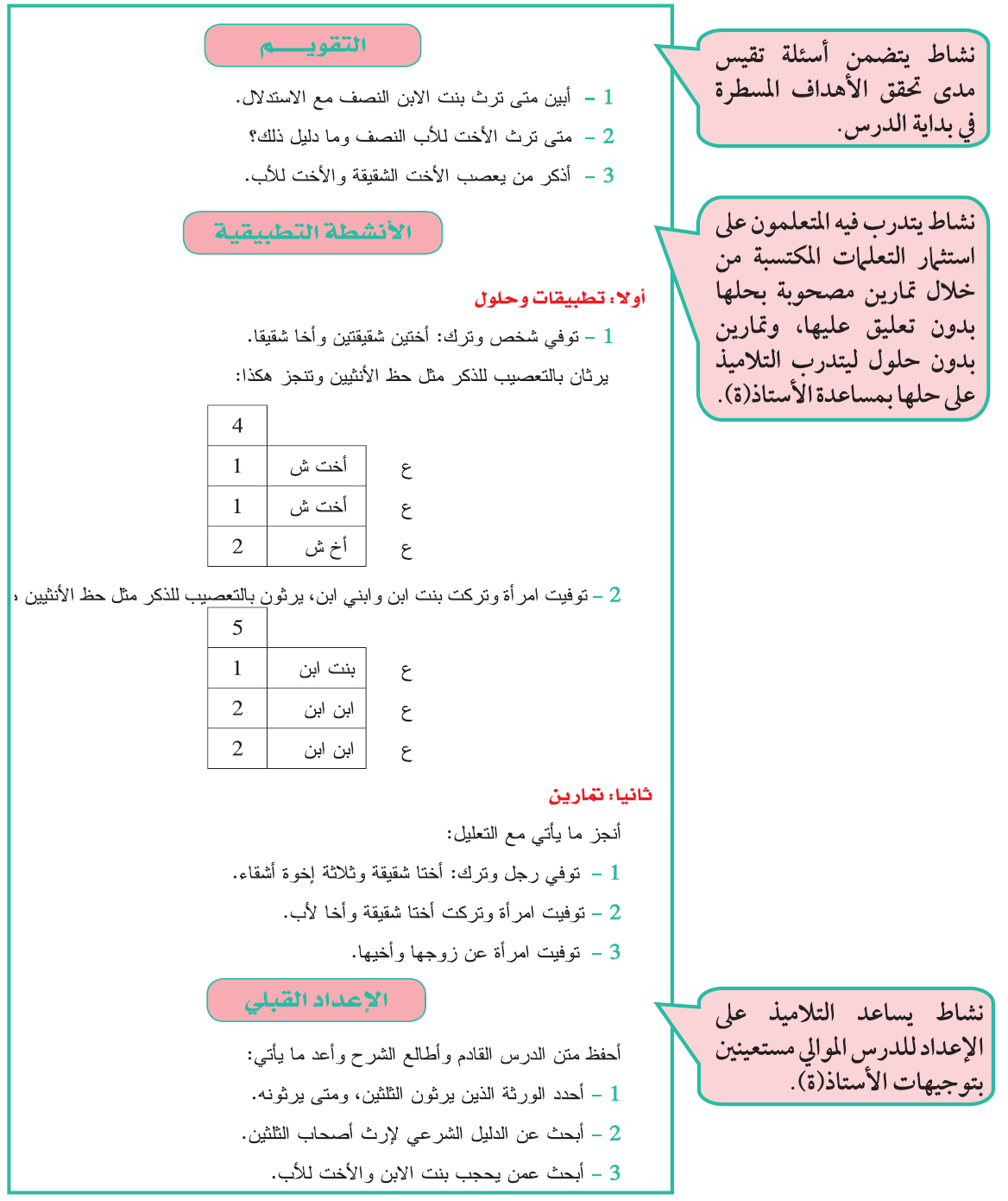 مادة الفرائض 2 