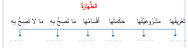 الطهارة 