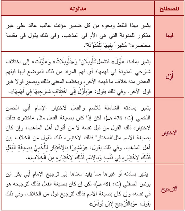 ص 1