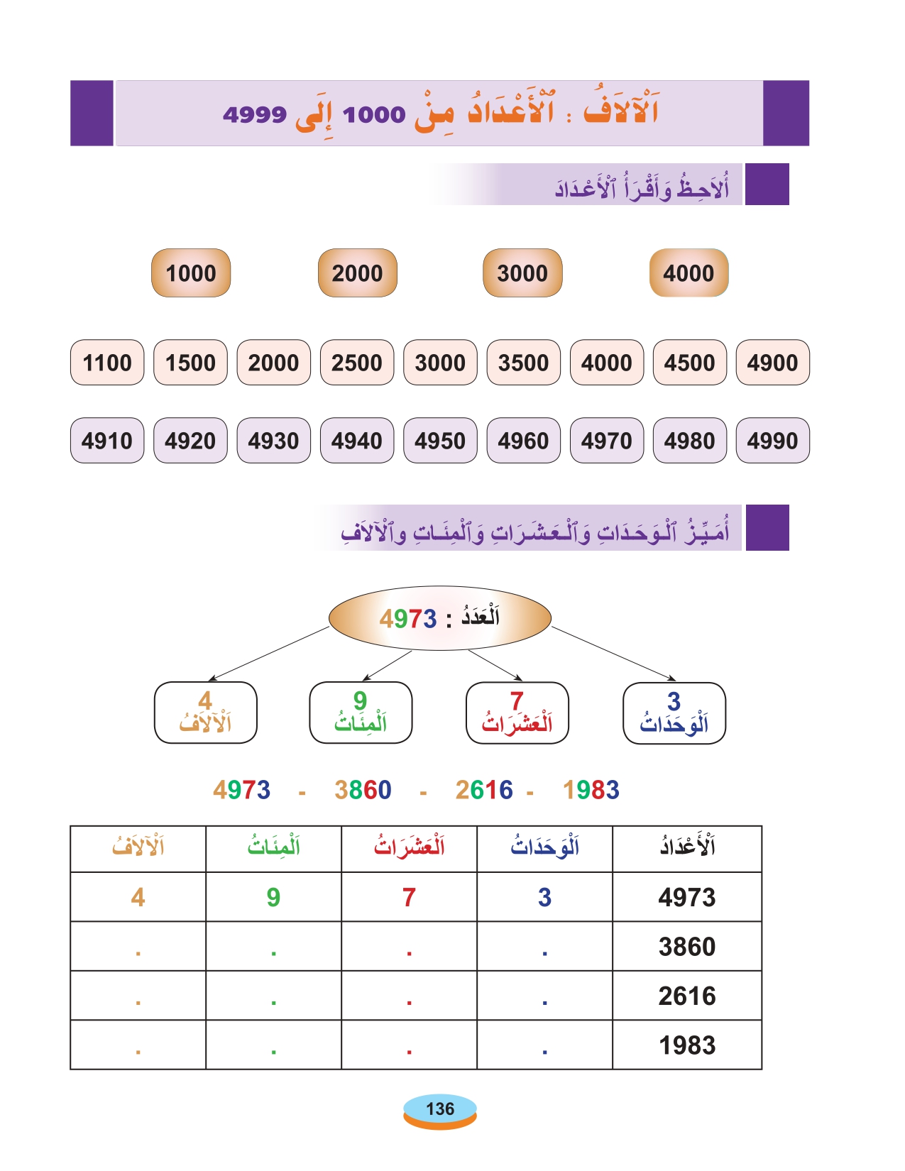 الحساب المستوى الأول أقرأ وأتعلم 2020 page 0023