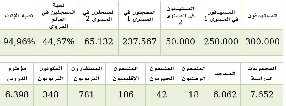 إنجازات وزارة الأوقاف والشؤون الإسلامية في مجال برنامج محو الأمية بالمساجد خلال الموسم الدراسي 2016-2017 lcam annonce 070917 2