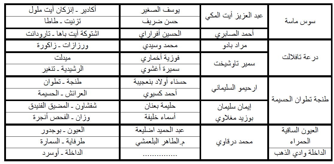 جدول توزيع مناطق إشراف المنسقين التربويين الوطنيين والجهويين برسم الموسم الدراسي 2019–2020