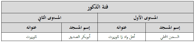 taourirt annnce site mhai 190919 3
