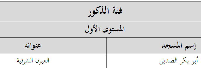 المساجد المحتضنة لبرنامج محو الأمية بمدينة العيون الشرقية