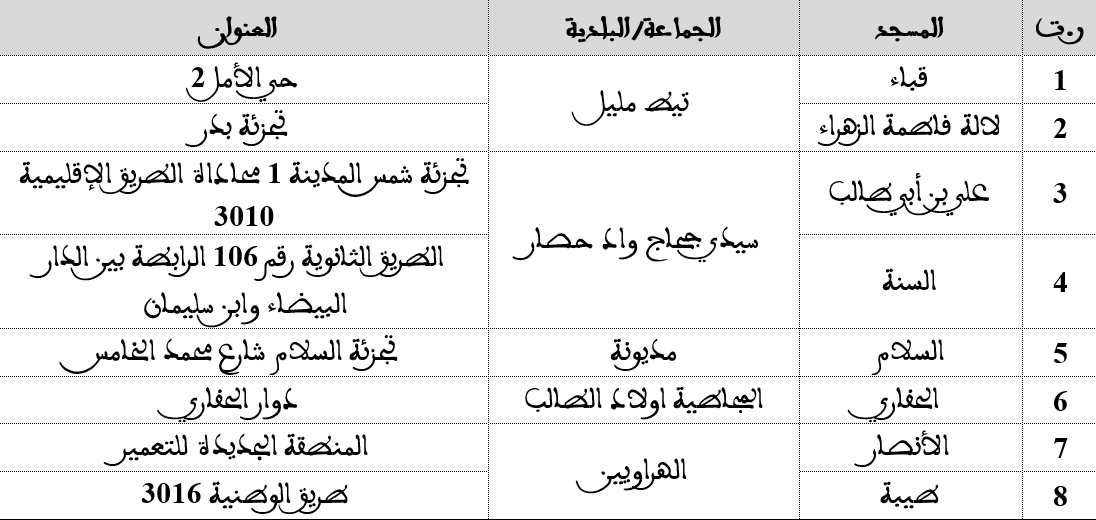 مديونة: التسجيل ببرنامج محو الأمية بالمساجد وبواسطة التلفاز والأنترنيت