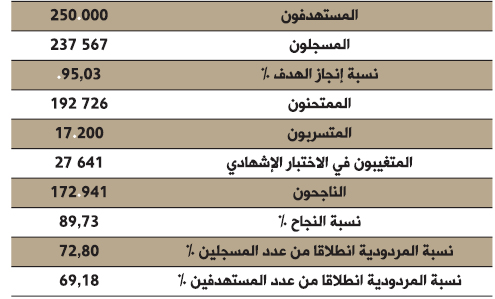 tableau ens trad 91 bulletin des realisations 2017