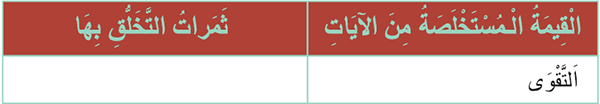 القيم المستخلصة من الآيات وثمار التخلق بها