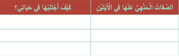 [الحجرات:12-13] الصفات المنهي عنها 