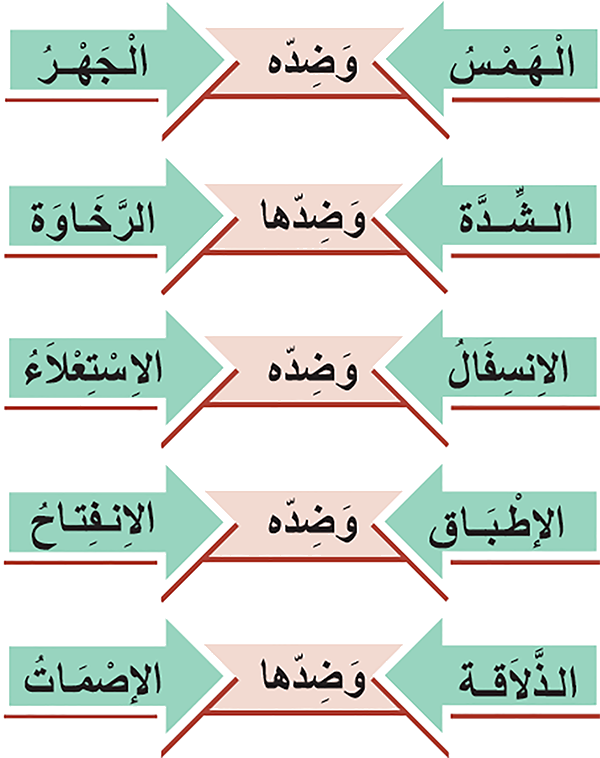الصفات التي لها ضد
