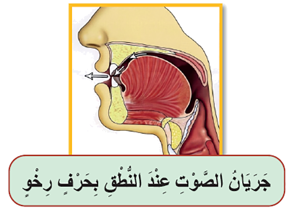 جريان الصوت عند النطق بحرف رخو