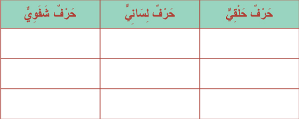 جدول لكتابة كل حرف من حروف الآية في مكانه المناسب