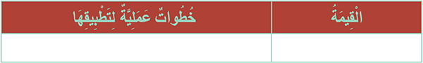 تطبيقات عملية لاستخلاص القيم